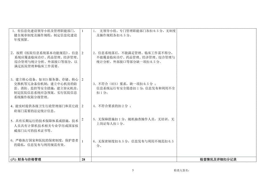 (医疗质量及标准)三级doc二医疗质量管理场地持续改进_第5页