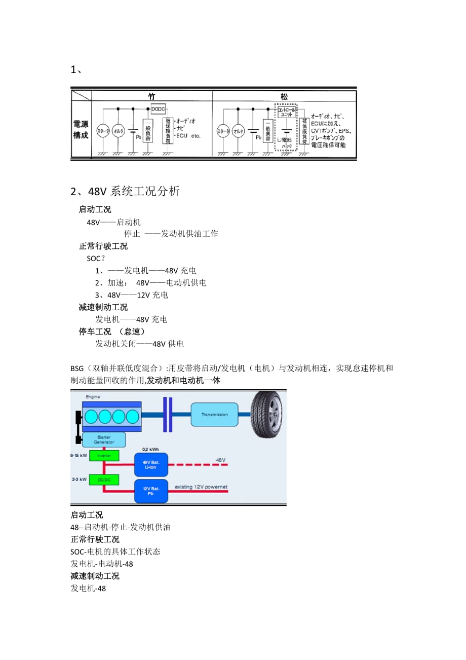 电动汽车工况分析.doc_第1页