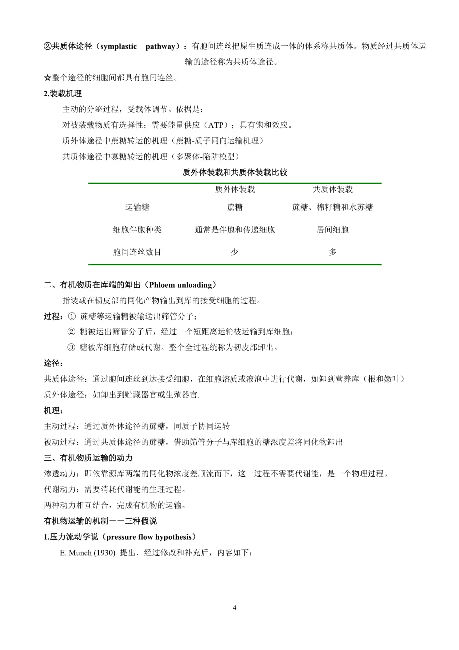 (交通运输)植物生理学讲义第六章植物体内有机物的运输_第4页