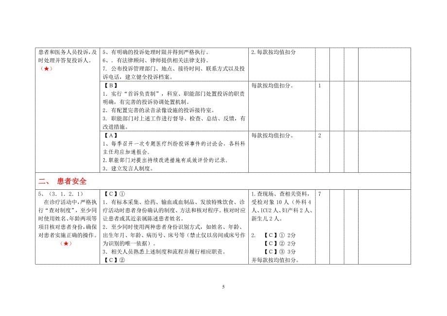 (医疗质量及标准)医疗质量检查标准67定稿)1_第5页