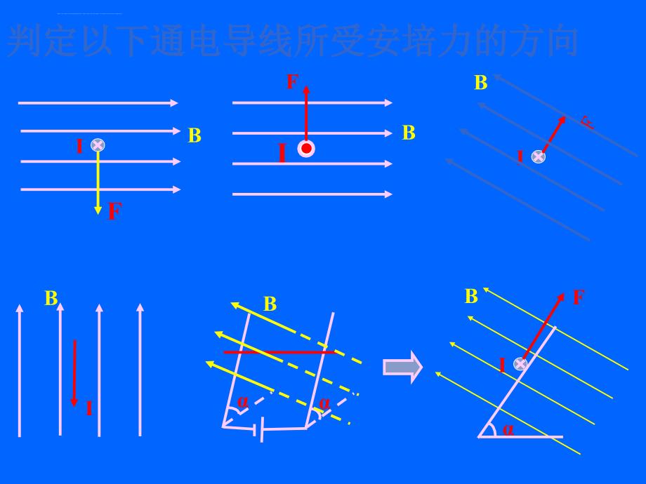 磁场对通电导线的作用上课精品_第3页