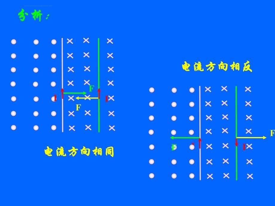 磁场对通电导线的作用上课精品_第5页