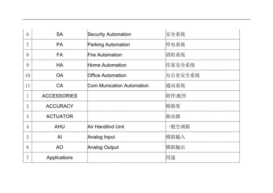 管理信息化中央监控系统常用名词解析_第2页