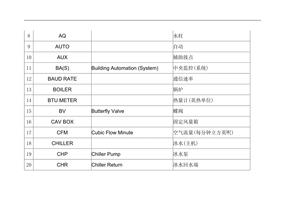 管理信息化中央监控系统常用名词解析_第3页