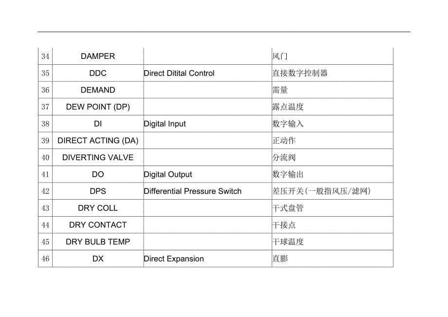 管理信息化中央监控系统常用名词解析_第5页