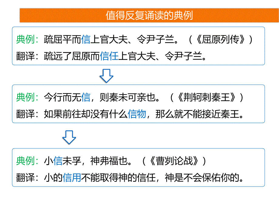 初中语文 文言实词 课件_第4页