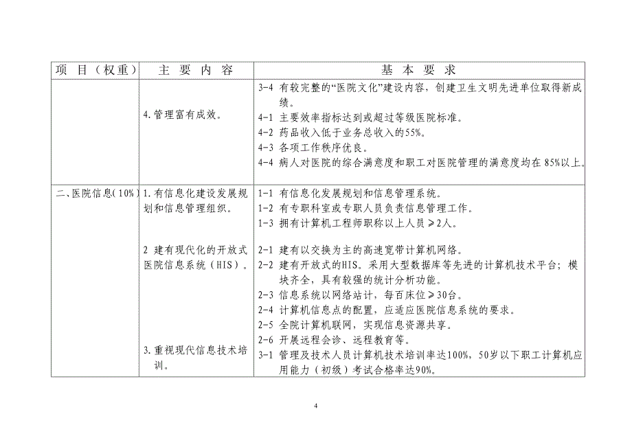 (医疗质量及标准)某某基本现代化中医医院试行标准_第4页