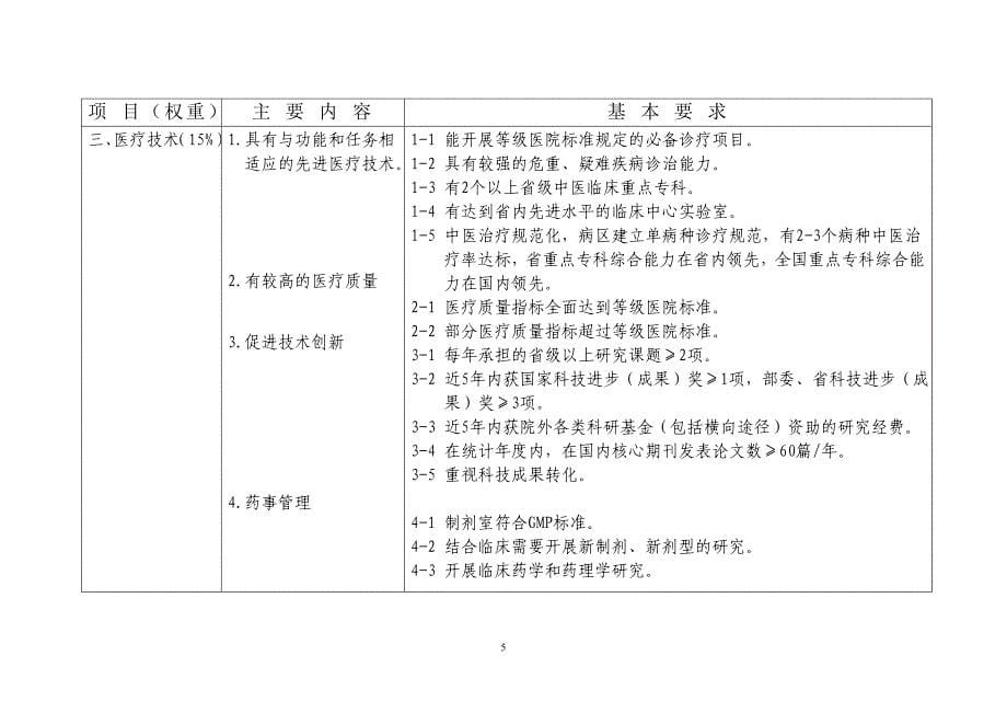 (医疗质量及标准)某某基本现代化中医医院试行标准_第5页