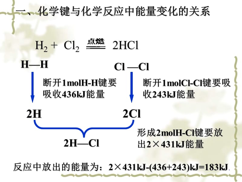 化学能与热能ppt_第2页