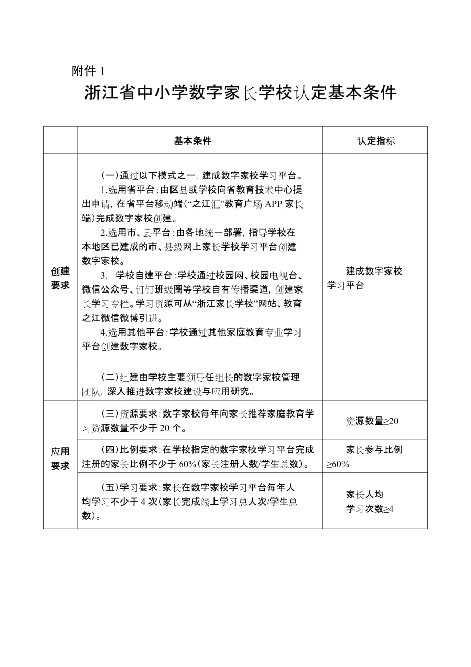 浙江省中小学数字家长学校认定基本条件_第1页