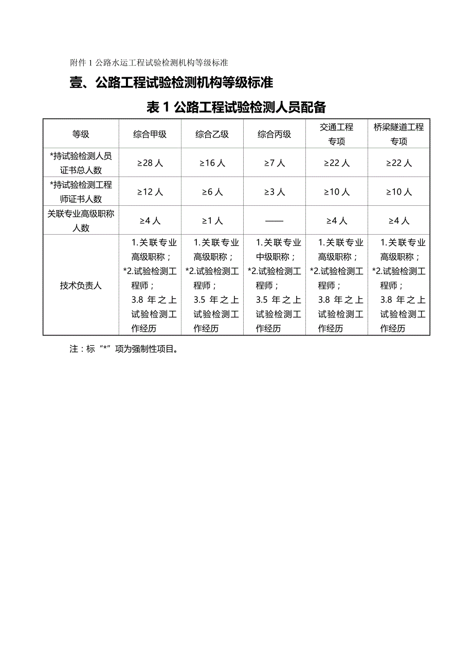 （建筑工程标准法规）公路水运工程试验检测机构等级标准及等级评定程序精编_第2页