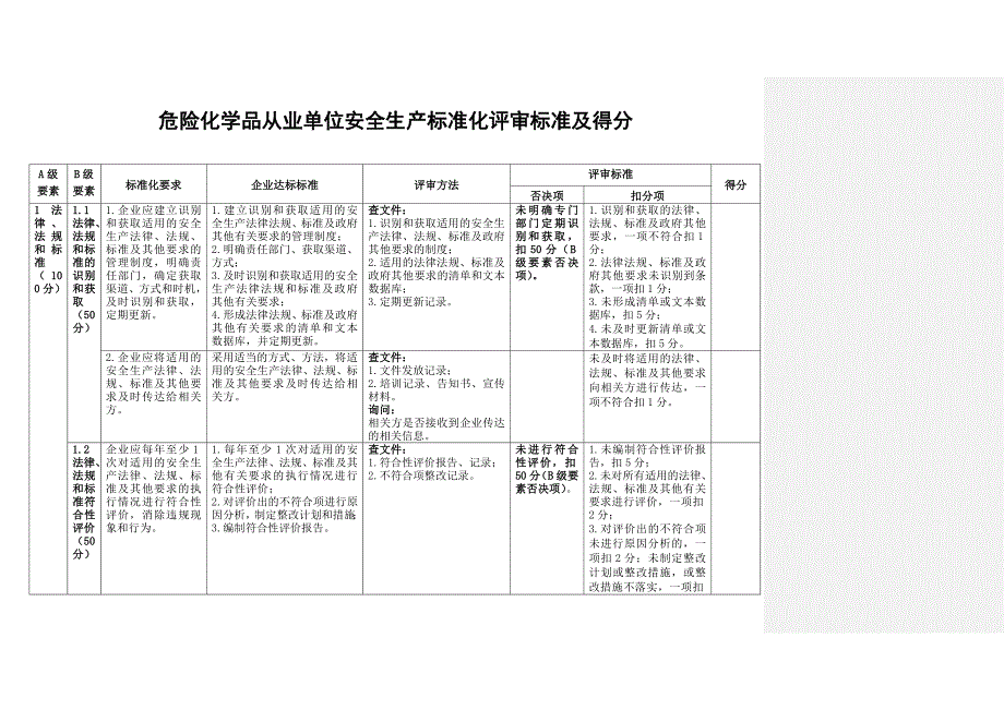 危险化学品从业单位安全生产标准化评审标准及得分.doc_第1页