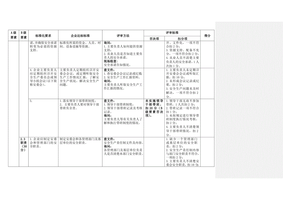 危险化学品从业单位安全生产标准化评审标准及得分.doc_第4页