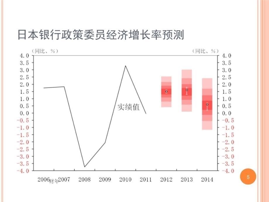 亚洲经济短期前景与中长期发展上章节题教学教材_第5页