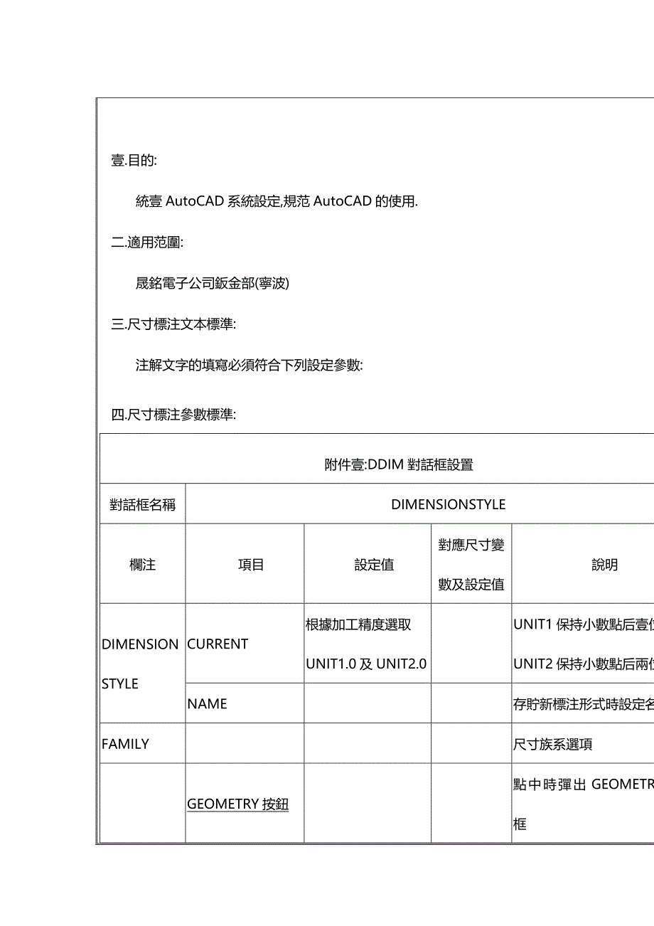 （建筑工程标准法规）工程图面尺寸标注作业标准精编_第2页