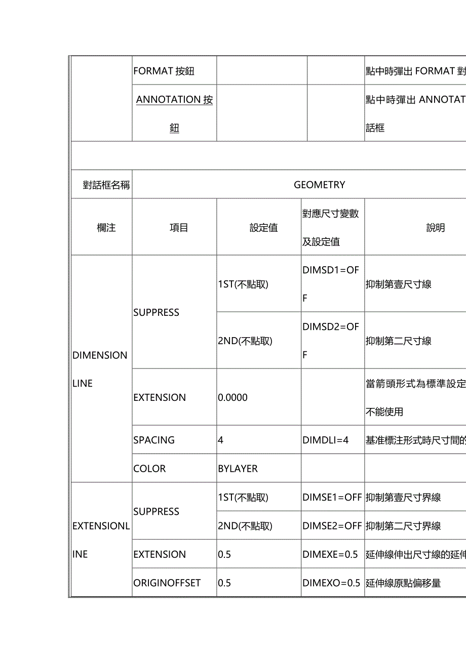 （建筑工程标准法规）工程图面尺寸标注作业标准精编_第3页