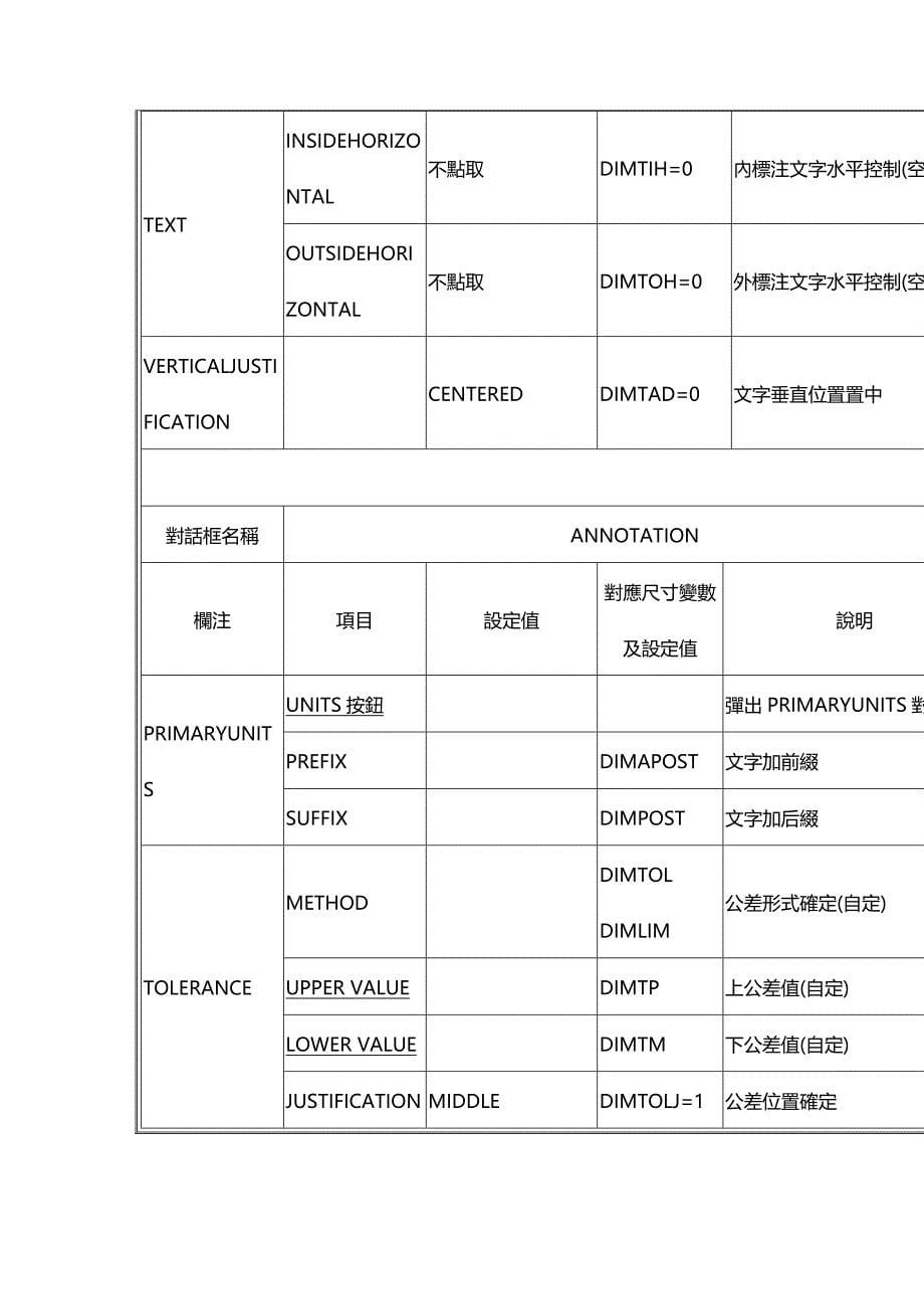 （建筑工程标准法规）工程图面尺寸标注作业标准精编_第5页