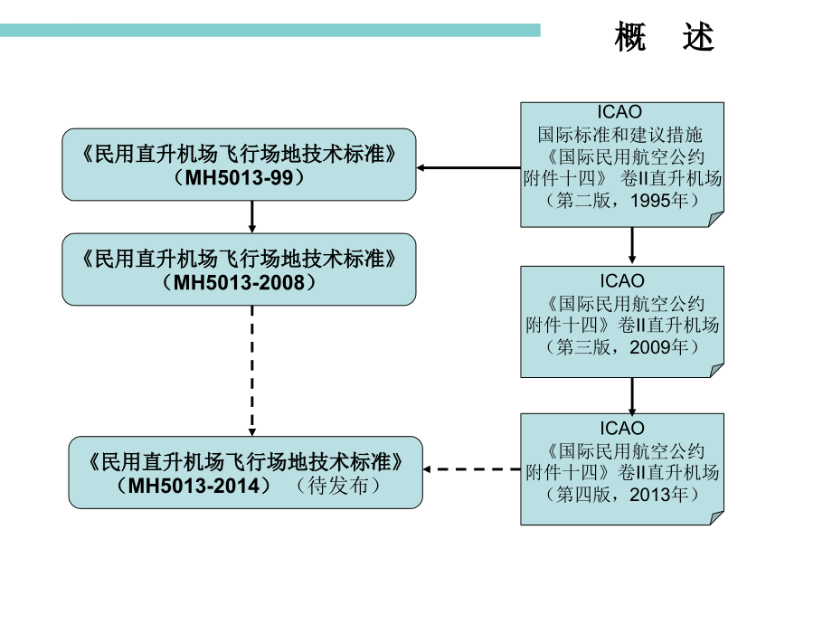 直升机场标准_第4页