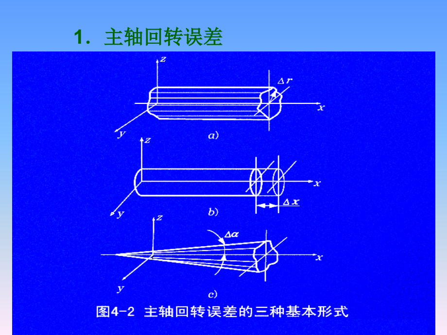 影响机械加工精度的几个重要因素说课材料_第4页