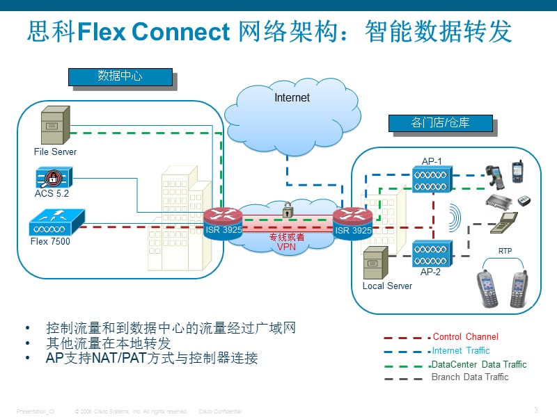 医院无线局域网部署规程Hospitalwirelesslocalareanetworkdeployment讲课教案_第3页