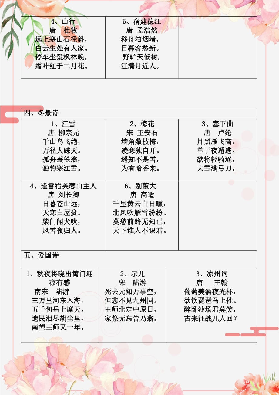 语文1-12册古诗分类整理_第3页