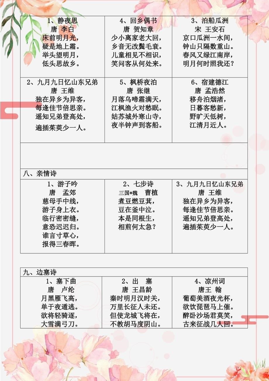 语文1-12册古诗分类整理_第5页