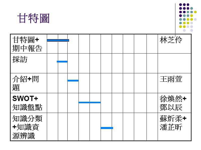 知识管理期末口头报告备课讲稿_第2页