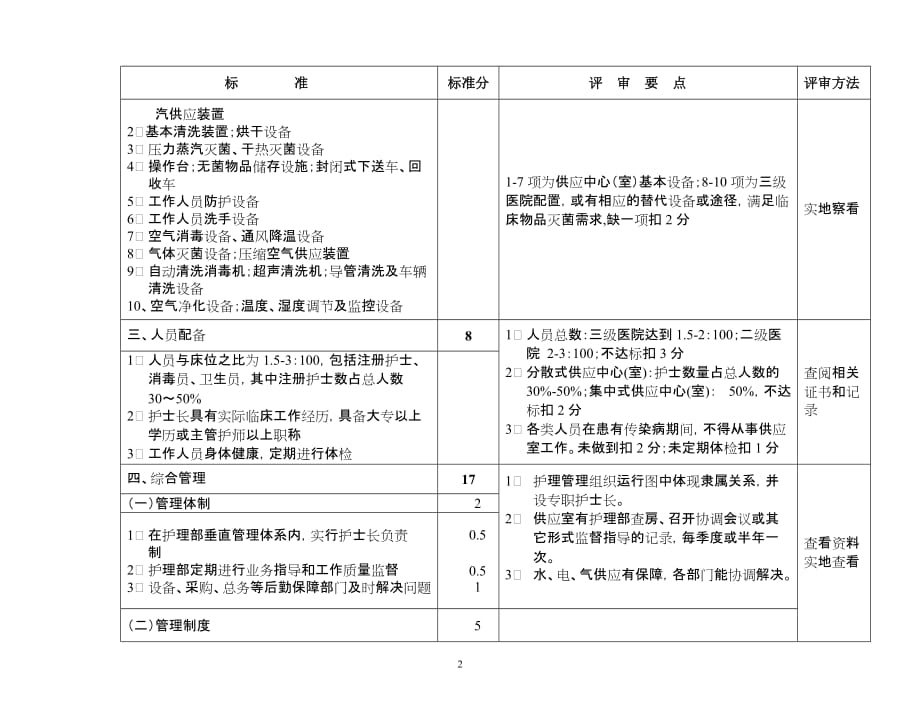 (医疗质量及标准)某某医院消毒供应中心室)验收标准_第2页