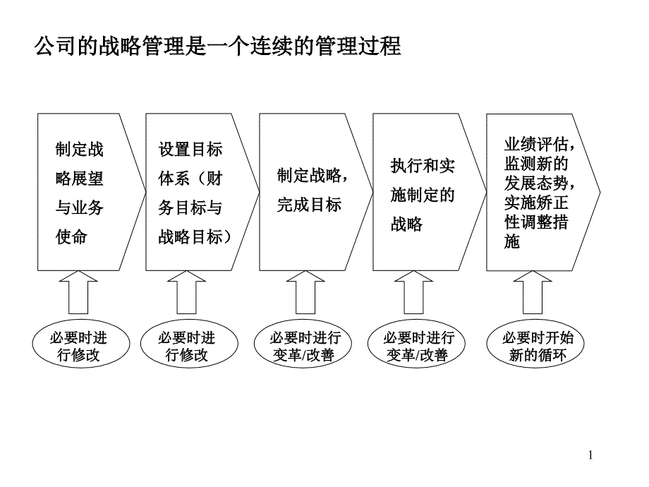 战略管理概论课件知识分享_第2页