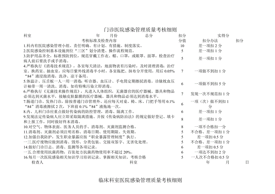 (医疗质量及标准)门诊医院感染管理质量考核细则_第1页