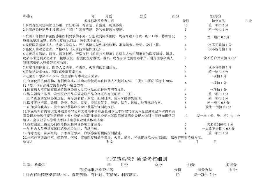 (医疗质量及标准)门诊医院感染管理质量考核细则_第2页