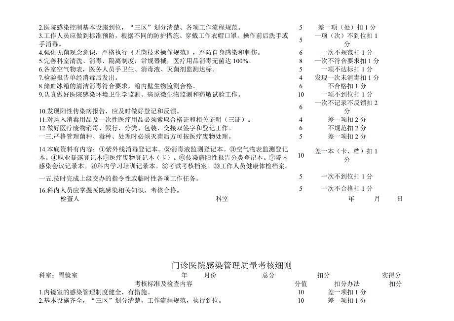 (医疗质量及标准)门诊医院感染管理质量考核细则_第3页