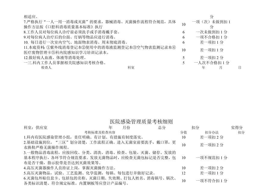 (医疗质量及标准)门诊医院感染管理质量考核细则_第5页