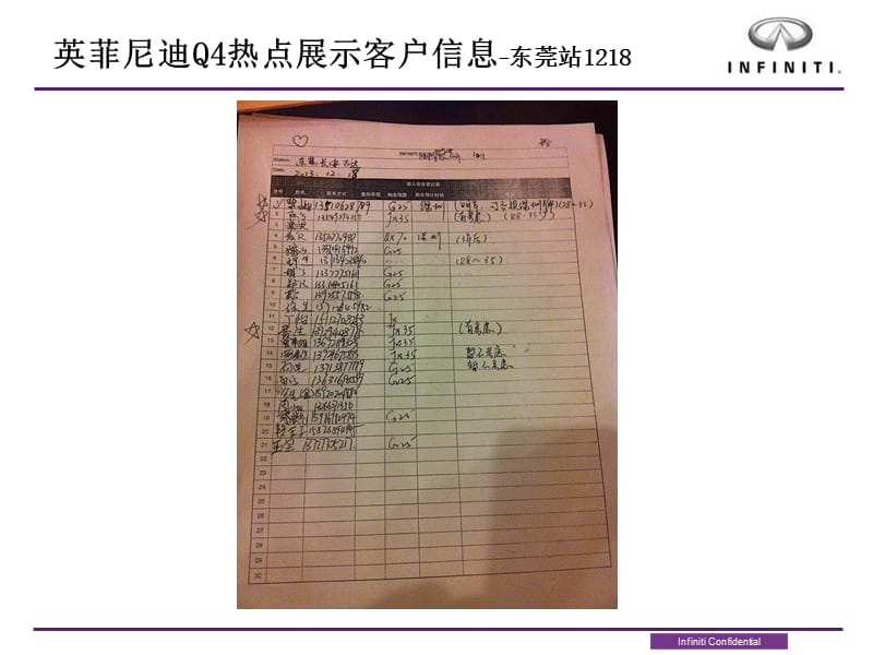 英菲尼迪Q4热点展示客户信息东莞站1218幻灯片课件_第2页