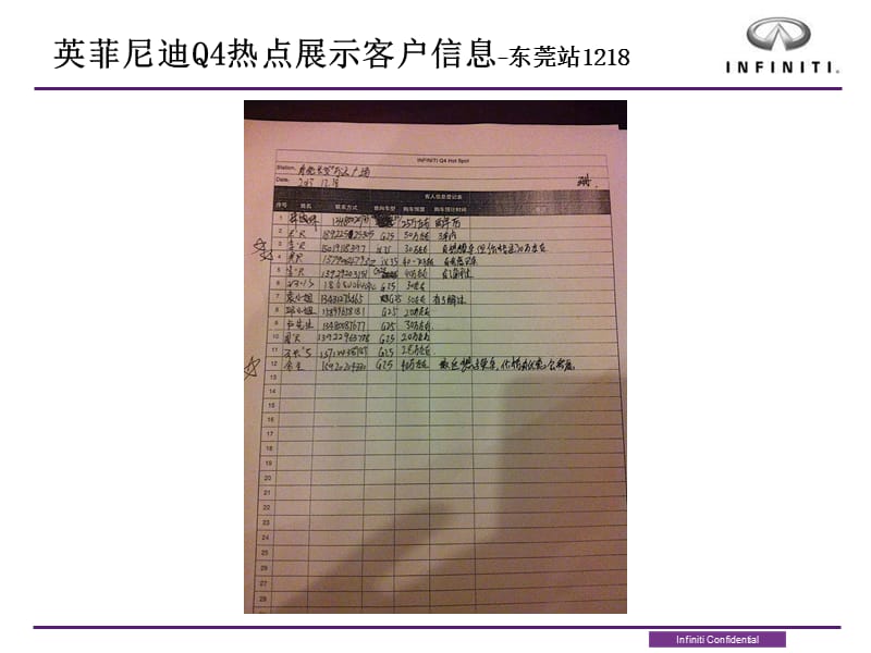 英菲尼迪Q4热点展示客户信息东莞站1218幻灯片课件_第3页