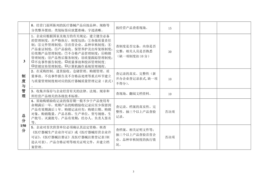 (医疗质量及标准)某某医疗器械经营企业许可证现场检查验收标准评分表doc_第3页