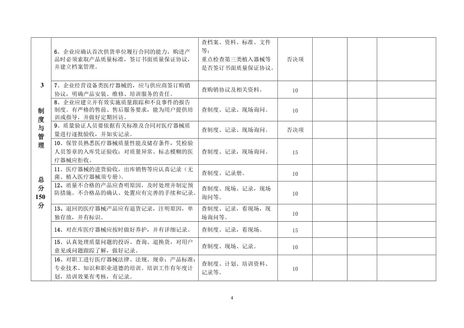 (医疗质量及标准)某某医疗器械经营企业许可证现场检查验收标准评分表doc_第4页