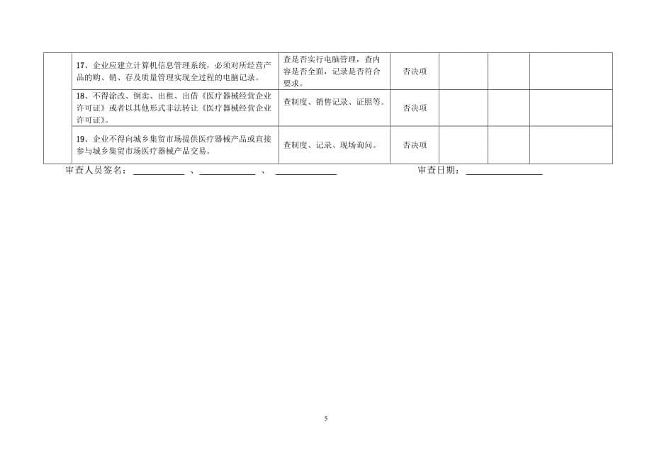 (医疗质量及标准)某某医疗器械经营企业许可证现场检查验收标准评分表doc_第5页