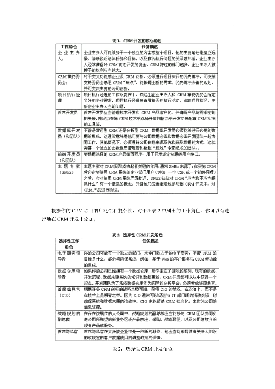 管理信息化关于实施成功率低的个反思_第4页