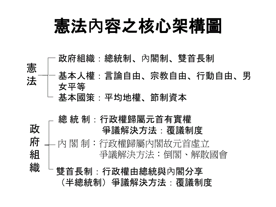 图解宪法第二章宪法知识课件_第3页