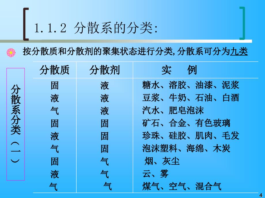 无机及分析化学讲课教案_第4页