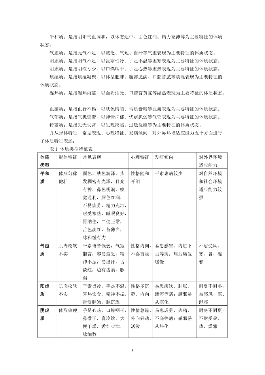 (医疗质量及标准)中医体质分类与判定标准的建立_第3页