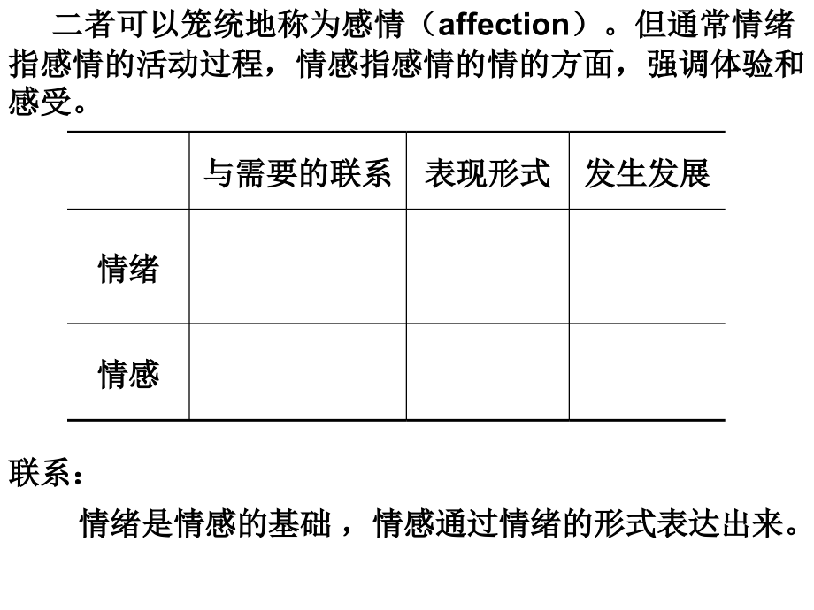 五章情绪讲演稿说课材料_第4页