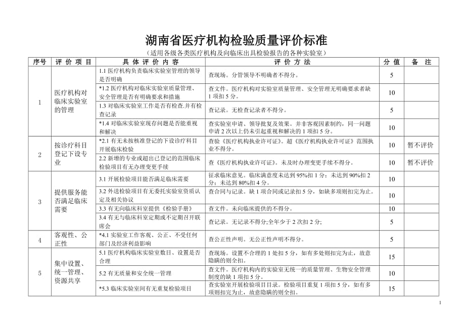 (医疗质量及标准)某某医疗机构检验质量评价标准_第1页