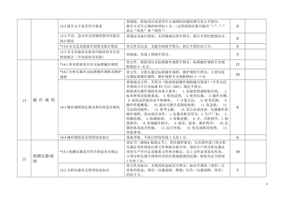 (医疗质量及标准)某某医疗机构检验质量评价标准_第4页