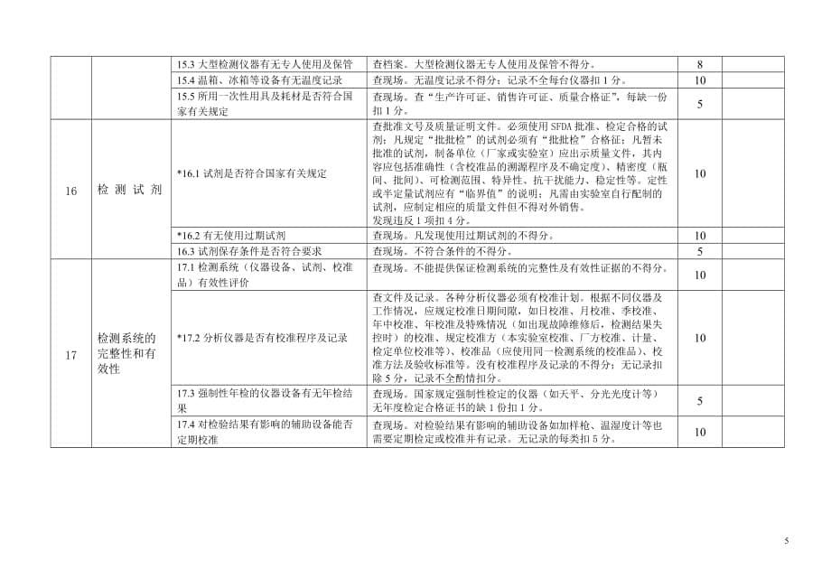 (医疗质量及标准)某某医疗机构检验质量评价标准_第5页