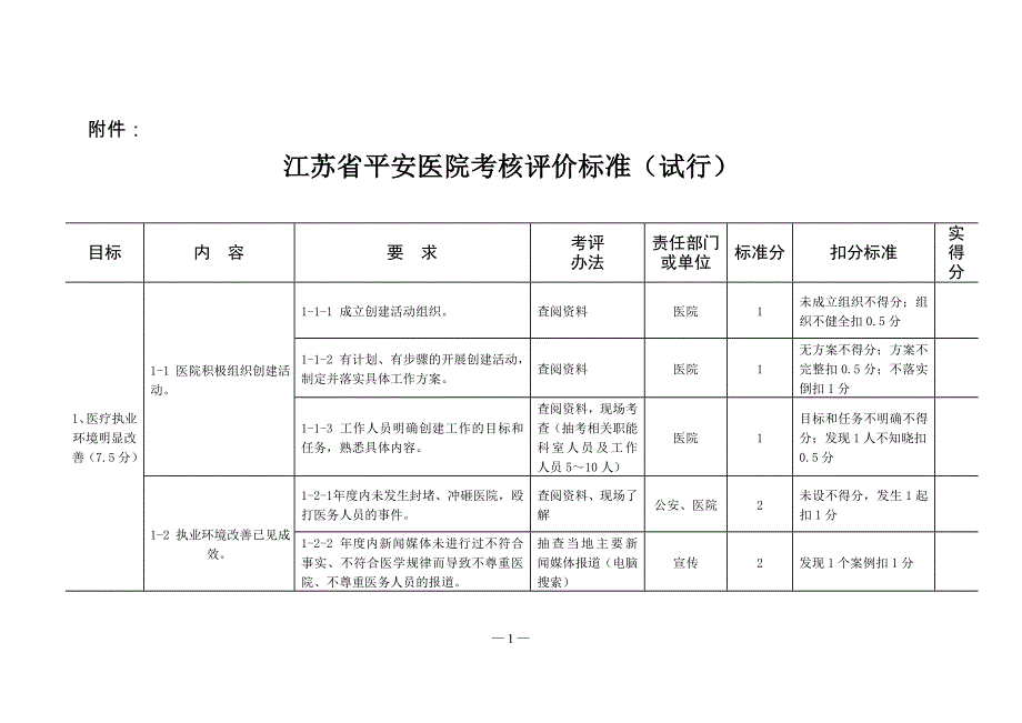 (医疗质量及标准)医院考核评价标准_第1页