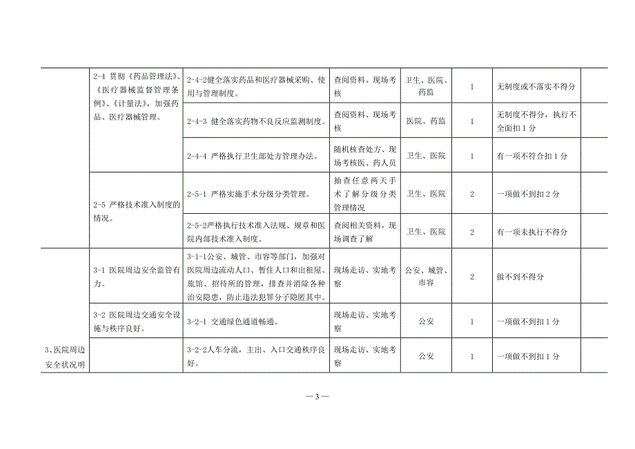 (医疗质量及标准)医院考核评价标准_第3页