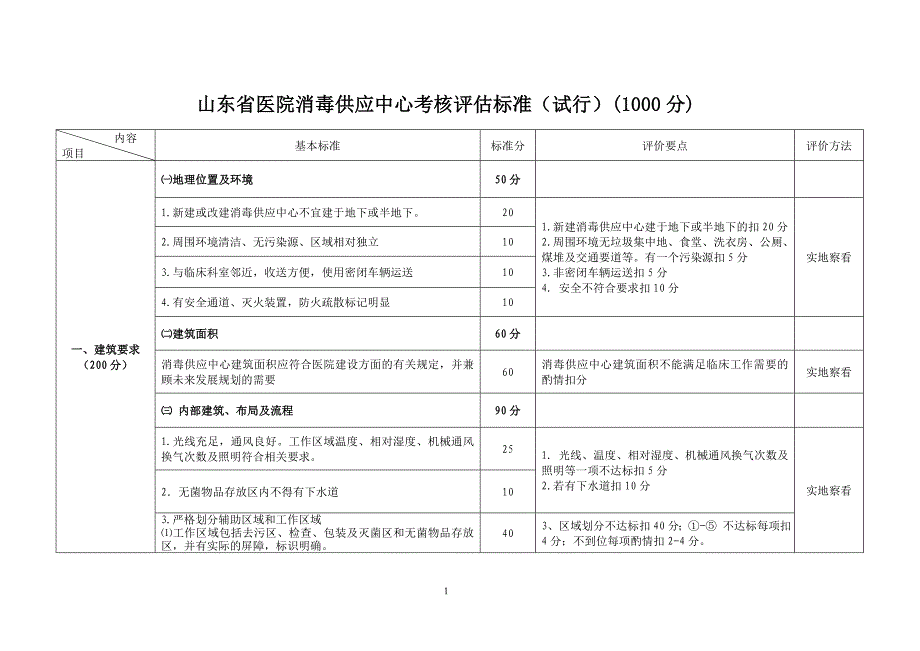 (医疗质量及标准)某某医院消毒供应中心考核评估标准_第1页