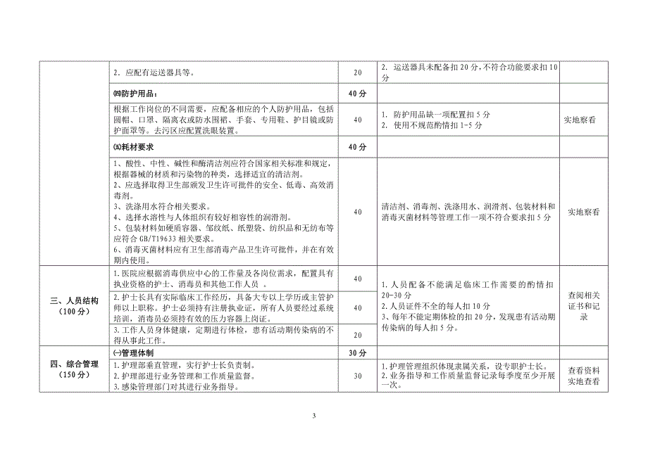 (医疗质量及标准)某某医院消毒供应中心考核评估标准_第3页